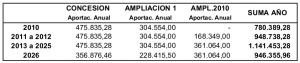 Lo que debemos del polideportivo (feb 2010)